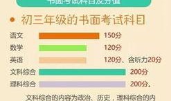 长沙中考最新爆料,揭秘2024年中考政策与趋势